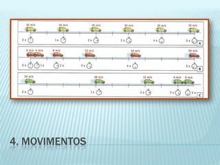 4. MOVIMENTOS
 