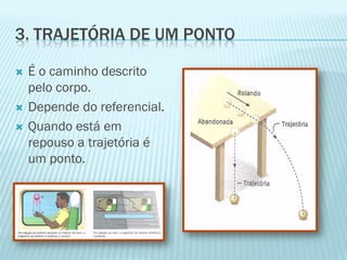 3. TRAJETÓRIA DE UM PONTO

   É o caminho descrito
    pelo corpo.
   Depende do referencial.
   Quando está em
    repouso a trajetória é
    um ponto.
 