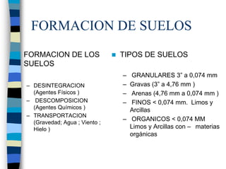 FORMACION DE SUELOS
FORMACION DE LOS               TIPOS DE SUELOS
SUELOS
                               – GRANULARES 3” a 0,074 mm
– DESINTEGRACION               – Gravas (3” a 4,76 mm )
  (Agentes Físicos )           –  Arenas (4,76 mm a 0,074 mm )
– DESCOMPOSICION               –  FINOS < 0,074 mm. Limos y
  (Agentes Químicos )            Arcillas
– TRANSPORTACION
                               – ORGANICOS < 0,074 MM
  (Gravedad; Agua ; Viento ;
  Hielo )                        Limos y Arcillas con – materias
                                 orgánicas
 