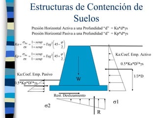 Estructuras de Contención de
                       Suelos
             Presión Horizontal Activa a una Profundidad “d” = Ka*d*γs
             Presión Horizontal Pasiva a una Profundidad “d” = Kp*d*γs

       σ ha 1 − senϕ         ⎛     ϕ⎞
Ka =       =         = Tag 2 ⎜ 45 − ⎟
       σv 1 + senϕ           ⎝     2⎠
       σ ha 1 + senϕ         ⎛     ϕ⎞                         Ka:Coef. Emp. Activo
Kp =       =         = Tag 2 ⎜ 45 + ⎟
       σv 1 − senϕ           ⎝     2⎠
                                                                  0.5*Ka*D2*γs

 Ka:Coef. Emp. Pasivo                                                    1/3*D
                                          W
0.5*Kp*D2*γs


                             Rest. Deslizamiento
                                                             σ1
                      σ2
                                                   R
 