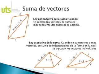 Ley conmutativa de la suma: Cuando
se suman dos vectores, la suma es
independiente del orden de la adición.
Ley asociativa de la suma: Cuando se suman tres o mas
vectores, su suma es independiente de la forma en la cual
se agrupan los vectores individuales
 