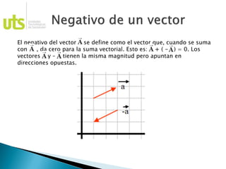 El negativo del vector A se define como el vector que, cuando se suma
con A , da cero para la suma vectorial. Esto es: A + ( - A) = 0. Los
vectores A y – A tienen la misma magnitud pero apuntan en
direcciones opuestas.
 
