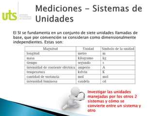 El SI se fundamenta en un conjunto de siete unidades llamadas de
base, que por convención se consideran como dimensionalmente
independientes. Estas son:
Investigar las unidades
manejadas por los otros 2
sistemas y cómo se
convierte entre un sistema y
otro
 