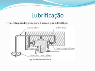 Lubrificação
 Nas máquinas de grande porte é usada a guia hidrostática.
 