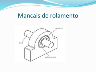 Mancais de rolamento
 