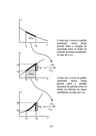 A área sob a curva no gráfico
     aceleração versus        tempo
     permite inferir a variação da
     velocidade entre os limites do
     intervalo de tempo considerado,
     ou seja, de t1 a t2.




     A área sob a curva no gráfico
     velocidade     versus     tempo
     permite inferir a variação
     posicional da partícula entre os
     limites do intervalo de tempo
     considerado, ou seja, de t1 a t2.




43
 