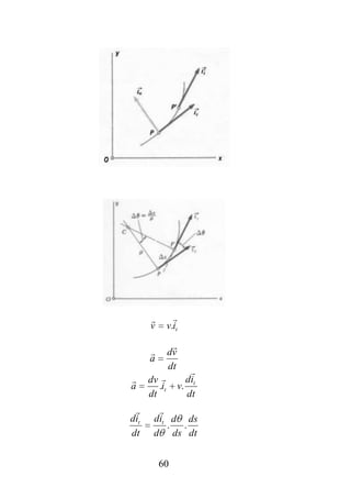           
      v        v.it

                
              dv
      a
               dt       
     dv              dit
a        .it        v.
      dt               dt
       
dit    dit d ds
          . .
dt     d ds dt


          60
 