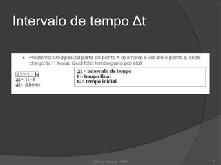 Intervalo de tempo Δt
Ciências Naturais - ICRM 17
 