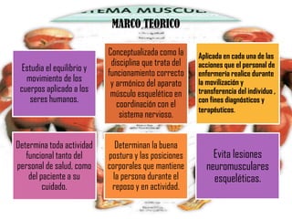 TECNICAS DE M.C. EN EL Y LA AUXILIAR DE ENFERMERIA.
