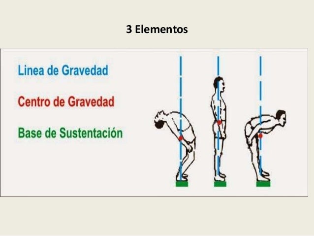 Mecánica corporal