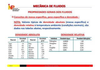 PROPRIEDADES GERAIS DOS FLUIDOSPROPRIEDADES GERAIS DOS FLUIDOS
Conceitos de massa específica, peso específico e densidade :
NOTA: Valores típicos de densidade absoluta (massa específica) e
densidade relativa à temperatura ambiente (condições normais), são
dados nas tabelas abaixo, respectivamente.
MECÂNICA DE FLUIDOS
DENSIDADE ABSOLUTA DENSIDADE RELATIVA
20142014 3232MECÂNICA DE FLUIDOSMECÂNICA DE FLUIDOS
DENSIDADE ABSOLUTA DENSIDADE RELATIVA
 