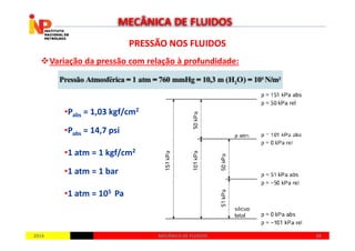 PRESSÃO NOS FLUIDOSPRESSÃO NOS FLUIDOS
Variação da pressão com relação à profundidade:
•Pabs = 1,03 kgf/cm2
•P = 14,7 psi
MECÂNICA DE FLUIDOS
20142014 4848MECÂNICA DE FLUIDOSMECÂNICA DE FLUIDOS
•Pabs = 14,7 psi
•1 atm = 1 kgf/cm2
•1 atm = 1 bar
•1 atm = 105 Pa
 