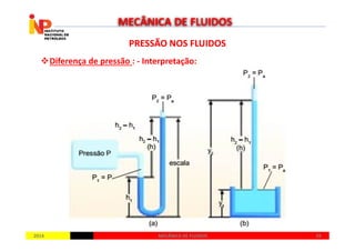 PRESSÃO NOS FLUIDOSPRESSÃO NOS FLUIDOS
Diferença de pressão : - Interpretação:
MECÂNICA DE FLUIDOS
20142014 5959MECÂNICA DE FLUIDOSMECÂNICA DE FLUIDOS
 