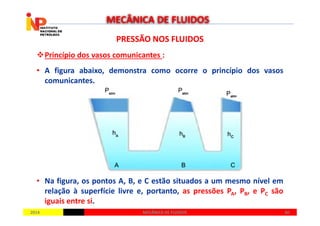 PRESSÃO NOS FLUIDOSPRESSÃO NOS FLUIDOS
Princípio dos vasos comunicantes :
• A figura abaixo, demonstra como ocorre o princípio dos vasos
comunicantes.
MECÂNICA DE FLUIDOS
20142014 6060MECÂNICA DE FLUIDOSMECÂNICA DE FLUIDOS
• Na figura, os pontos A, B, e C estão situados a um mesmo nível em
relação à superfície livre e, portanto, as pressões PA, PB, e PC são
iguais entre si.
 
