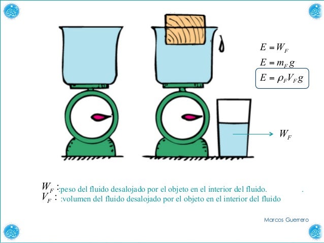 Mecánica de fluidos FÍSICA B
