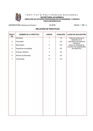 I N S T I T U T O P O L I T É C N I C O N A C I O N A L
SECRETARÍA ACADÉMICA
DIRECCIÓN DE ESTUDIOS PROFESIONALES EN INGENIERÍA Y CIENCIAS
FÍSICO MATEMÁTICAS
ASIGNATURA: Mecánica de Fluidos I CLAVE: HOJA: 7 DE 8
RELACIÓN DE PRÁCTICAS
PRACT.
No.
NOMBRE DE LA PRÁCTICA UNIDAD DURACIÓN LUGAR DE REALIZACIÓN
1
2
3
4
5
6
7
Densidad.
Viscosidad.
Manometría.
Superficies sumergidas.
Empuje y flotación.
Número de Reynolds.
Continuidad.
I
I
II
II
II
III
IV
3.0
3.0
6.0
6.0
3.0
3.0
3.0
Todas las prácticas se
realizarán en el
Laboratorio de Ingeniería
Hidráulica.
(Estas se realizarán de
acuerdo a las posibilidades
de cada ECU)
 