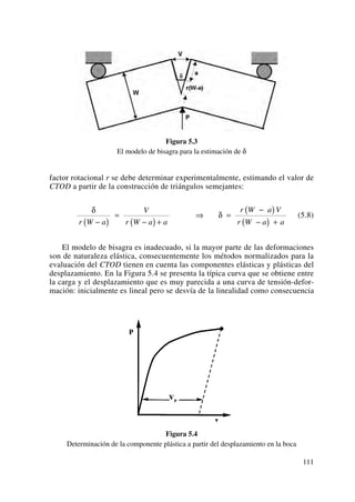 Figura 5.3
El modelo de bisagra para la estimación de δ
factor rotacional r se debe determinar experimentalmente, estimando el valor de
CTOD a partir de la construcción de triángulos semejantes:
(5.8)
El modelo de bisagra es inadecuado, si la mayor parte de las deformaciones
son de naturaleza elástica, consecuentemente los métodos normalizados para la
evaluación del CTOD tienen en cuenta las componentes elásticas y plásticas del
desplazamiento. En la Figura 5.4 se presenta la típica curva que se obtiene entre
la carga y el desplazamiento que es muy parecida a una curva de tensión-defor-
mación: inicialmente es lineal pero se desvía de la linealidad como consecuencia
Figura 5.4
Determinación de la componente plástica a partir del desplazamiento en la boca
δ
δ
r W a
V
r W a a
r W a V
r W a a−( )
=
−( ) +
⇒ =
−( )
−( ) +
111
 
