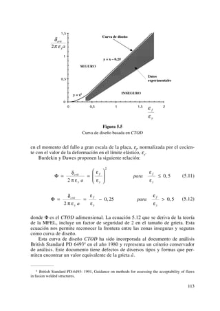 Figura 5.5
Curva de diseño basada en CTOD
en el momento del fallo a gran escala de la placa, εf, normalizada por el cocien-
te con el valor de la deformación en el límite elástico, εy.
Burdekin y Dawes proponen la siguiente relación:
(5.11)
(5.12)
donde Φ es el CTOD adimensional. La ecuación 5.12 que se deriva de la teoría
de la MFEL, incluye un factor de seguridad de 2 en el tamaño de grieta. Esta
ecuación nos permite reconocer la frontera entre las zonas inseguras y seguras
como curva de diseño.
Esta curva de diseño CTOD ha sido incorporada al documento de análisis
British Standard PD 64934 en el año 1980 y representa un criterio conservador
de análisis. Este documento tiene defectos de diversos tipos y formas que per-
miten encontrar un valor equivalente de la grieta a-.
Φ = = − >
δ
π ε
ε
ε
ε
ε
crit
y
f
y
f
ya
para
2
0 25 0 5, ,
Φ = =
⎛
⎝
⎜
⎞
⎠
⎟ ≤
δ
π ε
ε
ε
ε
ε
crit
y
f
y
f
ya
para
2
0 5
2
,
113
4 British Standard PD-6493: 1991, Guidance on methods for assessing the acceptability of flaws
in fusion welded structures.
 