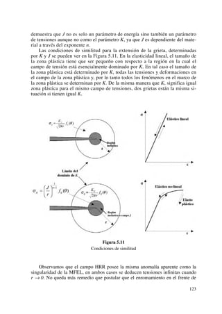 demuestra que J no es solo un parámetro de energía sino también un parámetro
de tensiones aunque no como el parámetro K, ya que J es dependiente del mate-
rial a través del exponente n.
Las condiciones de similitud para la extensión de la grieta, determinadas
por K y J se pueden ver en la Figura 5.11. En la elasticidad lineal, el tamaño de
la zona plástica tiene que ser pequeño con respecto a la región en la cual el
campo de tensión está esencialmente dominado por K. En tal caso el tamaño de
la zona plástica está determinado por K, todas las tensiones y deformaciones en
el campo de la zona plástica y, por lo tanto todos los fenómenos en el marco de
la zona plástica se determinan por K. De la misma manera que K, significa igual
zona plástica para el mismo campo de tensiones, dos grietas están la misma si-
tuación si tienen igual K.
Figura 5.11
Condiciones de similitud
Observamos que el campo HRR posee la misma anomalía aparente como la
singularidad de la MFEL, en ambos casos se deducen tensiones infinitas cuando
r → 0. No queda más remedio que postular que el enromamiento en el frente de
123
 