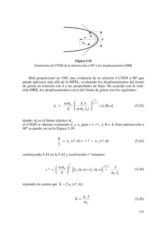 Figura 5.19
Estimación de CTOD de la intersección a 90º y los desplazamientos HRR
Shih proporcionó en 1981 una evidencia de la relación J-CTOD a 90º que
puede aplicarse más allá de la MFEL, evaluando los desplazamientos del frente
de grieta en relación con J y las propiedades de flujo. De acuerdo con la solu-
ción HRR, los desplazamientos cerca del frente de grieta son los siguientes:
(5.42)
donde: σ0 es el límite elástico σys
el CTOD se obtiene evaluando ux y uy para r = r*,, y θ = π. Esta intersección a
90º se puede ver en la Figura 5.19:
(5.43)
sustituyendo 5.43 en la 5.42 y resolviendo r* tenemos:
(5.44)
teniendo en cuenta que :
(5.45)δ
σ
=
d Jn
0
δ π= 2 u ry ( *, )
r
E
u n u n
J
I
n
x y
n
n
n
* ˜ ( , ) ˜ ( , )=
⎛
⎝
⎜
⎞
⎠
⎟ +{ }
+
α σ
π π
σ
0
1
1
0
δ
π π
2
= = −u r r u ry x( *, ) * ( *, )
u
E
E J
I r
r u ni
n
n
n
i=
⎛
⎝
⎜
⎞
⎠
⎟ ( )
+α σ
α σ
θ0
0
1
˜ ,
131
 