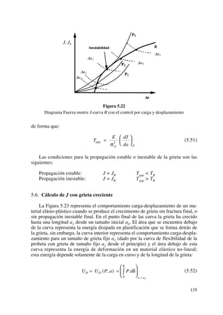 Figura 5.22
Diagrama Fuerza motriz J-curva R con el control por carga y desplazamiento
de forma que:
(5.51)
Las condiciones para la propagación estable o inestable de la grieta son las
siguientes:
Propagación estable: J = JR Tapp < TR
Propagación inestable: J = JR Tapp > TR
5.6. Cálculo de J con grieta creciente
La Figura 5.23 representa el comportamiento carga-desplazamiento de un ma-
terial elásto-plástico cuando se produce el crecimiento de grieta sin fractura final, o
sin propagación inestable final. En el punto final de las curva la grieta ha crecido
hasta una longitud a1 desde un tamaño inicial a0. El área que se encuentra debajo
de la curva representa la energía disipada en plastificación que se forma detrás de
la grieta, sin embargo, la curva interior representa el comportamiento carga-despla-
zamiento para un tamaño de grieta fijo a1 (dado por la curva de flexibilidad de la
probeta con grieta de tamaño fijo a1 desde el principio) y el área debajo de esta
curva representa la energía de deformación en un material elástico no-lineal;
esta energía depende solamente de la carga en curso y de la longitud de la grieta:
(5.52)U U P a P dD D
a a
= =
⎛
⎝
⎜
⎞
⎠
⎟∫
=
( , ) δ
δ
0
1
T
E dJ
da
app
ys P
=
⎛
⎝
⎜
⎞
⎠
⎟
σ2
135
 