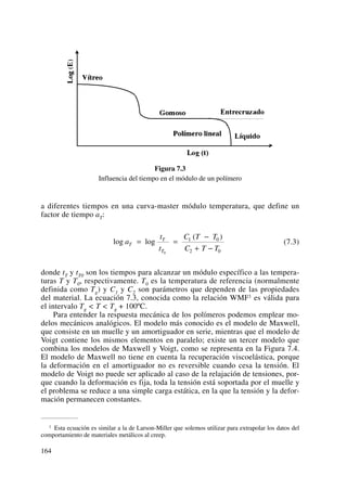 Figura 7.3
Influencia del tiempo en el módulo de un polímero
a diferentes tiempos en una curva-master módulo temperatura, que define un
factor de tiempo aT:
(7.3)
donde tT y tT0 son los tiempos para alcanzar un módulo específico a las tempera-
turas T y T0, respectivamente. T0 es la temperatura de referencia (normalmente
definida como Tg) y C1 y C2 son parámetros que dependen de las propiedades
del material. La ecuación 7.3, conocida como la relación WMF1 es válida para
el intervalo Tg < T < Tg + 100ºC.
Para entender la respuesta mecánica de los polímeros podemos emplear mo-
delos mecánicos analógicos. El modelo más conocido es el modelo de Maxwell,
que consiste en un muelle y un amortiguador en serie, mientras que el modelo de
Voigt contiene los mismos elementos en paralelo; existe un tercer modelo que
combina los modelos de Maxwell y Voigt, como se representa en la Figura 7.4.
El modelo de Maxwell no tiene en cuenta la recuperación viscoelástica, porque
la deformación en el amortiguador no es reversible cuando cesa la tensión. El
modelo de Voigt no puede ser aplicado al caso de la relajación de tensiones, por-
que cuando la deformación es fija, toda la tensión está soportada por el muelle y
el problema se reduce a una simple carga estática, en la que la tensión y la defor-
mación permanecen constantes.
log log
( )
a
t
t
C T T
C T T
T
T
T
= =
−
+ −0
1 0
2 0
164
1 Esta ecuación es similar a la de Larson-Miller que solemos utilizar para extrapolar los datos del
comportamiento de materiales metálicos al creep.
 