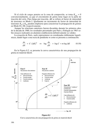 Si el ciclo de cargas penetra en la zona de compresión, se toma Kmín = 0
convencionalmente, ya que el crecimiento de grieta tiene lugar en la parte de
tracción del ciclo. Para fatiga por tracción, ΔK se refiere al factor de intensidad
de tensiones en Modo I. Igualmente un incremento de factor de intensidad de
tensiones KII y KIII pueden emplearse para caracterizar la propagación de grietas
en Modo II y III, respectivamente.
Aunque las relaciones anteriores fueron discutidas durante los primeros años
de la década de 1960, los resultados presentados por Paris y Erdogan en 1963 so-
bre ensayos realizados en aluminio establecieron definitivamente su validez.
La ecuación de Paris, suele representarse en coordenadas doblemente logarít-
micas, dando lugar a una recta de pendiente m como se presenta a continuación:
(8.10)
En la Figura 8.2, se presenta la curva característica de una propagación de
grieta en material dúctil.
Figura 8.2
Curva característica de una propagación de grieta en material dúctil
da
dN
C K
da
dN
C m K
m
= ( ) ⇒ = +Δ Δlog log log
186
 