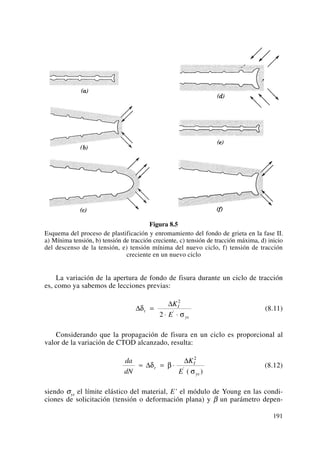 Figura 8.5
Esquema del proceso de plastificación y enromamiento del fondo de grieta en la fase II.
a) Mínima tensión, b) tensión de tracción creciente, c) tensión de tracción máxima, d) inicio
del descenso de la tensión, e) tensión mínima del nuevo ciclo, f) tensión de tracción
creciente en un nuevo ciclo
La variación de la apertura de fondo de fisura durante un ciclo de tracción
es, como ya sabemos de lecciones previas:
(8.11)
Considerando que la propagación de fisura en un ciclo es proporcional al
valor de la variación de CTOD alcanzado, resulta:
(8.12)
siendo σys el límite elástico del material, E’ el módulo de Young en las condi-
ciones de solicitación (tensión o deformación plana) y β un parámetro depen-
da
dN
K
E
t
I
ys
≈ = ⋅Δ
Δ
δ β
σ
2
'
( )
Δ
Δ
δ
σ
t
I
ys
K
E
=
⋅ ⋅
2
2 '
191
 