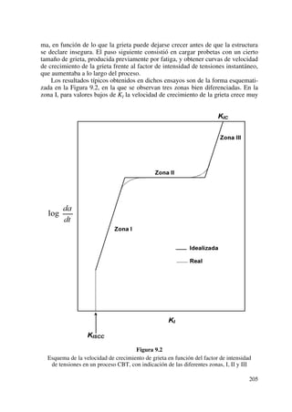 ma, en función de lo que la grieta puede dejarse crecer antes de que la estructura
se declare insegura. El paso siguiente consistió en cargar probetas con un cierto
tamaño de grieta, producida previamente por fatiga, y obtener curvas de velocidad
de crecimiento de la grieta frente al factor de intensidad de tensiones instantáneo,
que aumentaba a lo largo del proceso.
Los resultados típicos obtenidos en dichos ensayos son de la forma esquemati-
zada en la Figura 9.2, en la que se observan tres zonas bien diferenciadas. En la
zona I, para valores bajos de KI la velocidad de crecimiento de la grieta crece muy
Figura 9.2
Esquema de la velocidad de crecimiento de grieta en función del factor de intensidad
de tensiones en un proceso CBT, con indicación de las diferentes zonas, I, II y III
205
 