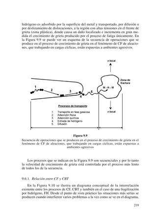 hidrógeno es adsorbido por la superficie del metal y transportado, por difusión o
por deslizamiento de dislocaciones, a la región con altas tensiones en el frente de
grieta (zona plástica), donde causa un daño localizado e incrementa en gran me-
dida el crecimiento de grieta producido por el proceso de fatiga únicamente. En
la Figura 9.9 se puede ver un esquema de la secuencia de operaciones que se
produce en el proceso de crecimiento de grieta en el fenómeno de CF de aleacio-
nes, que trabajando en cargas cíclicas, están expuestas a ambientes agresivos.
Figura 9.9
Secuencia de operaciones que se producen en el proceso de crecimiento de grieta en el
fenómeno de CF de aleaciones, que trabajando en cargas cíclicas, están expuestas a
ambientes agresivos
Los procesos que se indican en la Figura 9.9 son secuenciales y por lo tanto
la velocidad de crecimiento de grieta está controlada por el proceso más lento
de todos los de la secuencia.
9.6.1. Relación entre CF y CBT
En la Figura 9.10 se ilustra un diagrama conceptual de la interrelación
existente entre los procesos de CF, CBT y también en el caso de una fragilización
por hidrógeno, FH. Desde el punto de vista práctico las situaciones más serias se
producen cuando interfieren varios problemas a la vez como se ve en el diagrama,
219
 