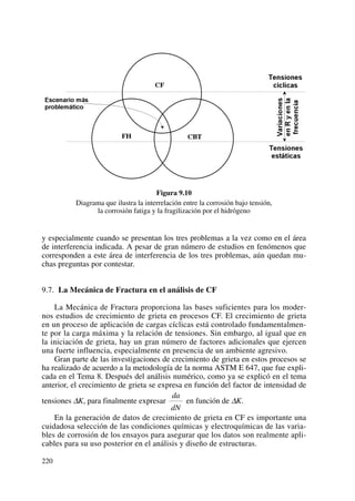 Figura 9.10
Diagrama que ilustra la interrelación entre la corrosión bajo tensión,
la corrosión fatiga y la fragilización por el hidrógeno
y especialmente cuando se presentan los tres problemas a la vez como en el área
de interferencia indicada. A pesar de gran número de estudios en fenómenos que
corresponden a este área de interferencia de los tres problemas, aún quedan mu-
chas preguntas por contestar.
9.7. La Mecánica de Fractura en el análisis de CF
La Mecánica de Fractura proporciona las bases suficientes para los moder-
nos estudios de crecimiento de grieta en procesos CF. El crecimiento de grieta
en un proceso de aplicación de cargas cíclicas está controlado fundamentalmen-
te por la carga máxima y la relación de tensiones. Sin embargo, al igual que en
la iniciación de grieta, hay un gran número de factores adicionales que ejercen
una fuerte influencia, especialmente en presencia de un ambiente agresivo.
Gran parte de las investigaciones de crecimiento de grieta en estos procesos se
ha realizado de acuerdo a la metodología de la norma ASTM E 647, que fue expli-
cada en el Tema 8. Después del análisis numérico, como ya se explicó en el tema
anterior, el crecimiento de grieta se expresa en función del factor de intensidad de
tensiones ΔK, para finalmente expresar en función de ΔK.
En la generación de datos de crecimiento de grieta en CF es importante una
cuidadosa selección de las condiciones químicas y electroquímicas de las varia-
bles de corrosión de los ensayos para asegurar que los datos son realmente apli-
cables para su uso posterior en el análisis y diseño de estructuras.
da
dN
220
 