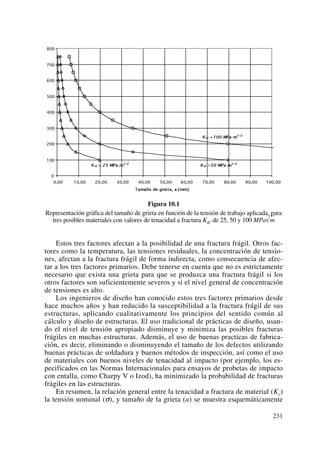 Figura 10.1
Representación gráfica del tamaño de grieta en función de la tensión de trabajo aplicada, para
tres posibles materiales con valores de tenacidad a fractura KIC de 25, 50 y 100 MPa√m
Estos tres factores afectan a la posibilidad de una fractura frágil. Otros fac-
tores como la temperatura, las tensiones residuales, la concentración de tensio-
nes, afectan a la fractura frágil de forma indirecta, como consecuencia de afec-
tar a los tres factores primarios. Debe tenerse en cuenta que no es estrictamente
necesario que exista una grieta para que se produzca una fractura frágil si los
otros factores son suficientemente severos y si el nivel general de concentración
de tensiones es alto.
Los ingenieros de diseño han conocido estos tres factores primarios desde
hace muchos años y han reducido la susceptibilidad a la fractura frágil de sus
estructuras, aplicando cualitativamente los principios del sentido común al
cálculo y diseño de estructuras. El uso tradicional de prácticas de diseño, usan-
do el nivel de tensión apropiado disminuye y minimiza las posibles fracturas
frágiles en muchas estructuras. Además, el uso de buenas practicas de fabrica-
ción, es decir, eliminando o disminuyendo el tamaño de los defectos utilizando
buenas prácticas de soldadura y buenos métodos de inspección, así como el uso
de materiales con buenos niveles de tenacidad al impacto (por ejemplo, los es-
pecificados en las Normas Internacionales para ensayos de probetas de impacto
con entalla, como Charpy V o Izod), ha minimizado la probabilidad de fracturas
frágiles en las estructuras.
En resumen, la relación general entre la tenacidad a fractura de material (Kc)
la tensión nominal (σ), y tamaño de la grieta (a) se muestra esquemáticamente
231
 