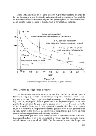 Como se ha discutido en el Tema anterior, KI puede aumentar a lo largo de
la vida de una estructura debido al crecimiento de grieta por fatiga. Este análisis
se muestra esquemáticamente en Figura 10.5 para un grieta, a, aumentando des-
de un tamaño inicial ai, hasta el tamaño final af por efecto de la fatiga.
Figura 10.5
Esquema que representa el crecimiento de grieta en fatiga
10.4. Criterio de «fuga frente a rotura»
Una interesante discusión en relación con los criterios de diseño frente a
fractura o colapso plástico la constituyen los recipientes conteniendo fluidos so-
metidos a presión. Como consecuencia de un proceso de fatiga o de corrosión
bajo tensión, un pequeño defecto puede crecer en la pared delgada de un reci-
piente. La posibilidad de que la grieta genere un proceso de fractura inestable
existe, pero si la fractura se detiene tan pronto como la grieta llega a ser pasan-
te, en este momento el recipiente comienza a perder fluido, lo que generalmente
se suele notar en los procesos de inspección o simplemente por olores de fuga
característicos, dependiendo del fluido en cuestión.
Un recipiente que reúne estas características se considera que ha sido dise-
ñado cumpliendo el criterio de «fuga frente a rotura» que fue propuesto por Ir-
win de forma simple en el año 1961. Esta basado en la asunción de que una
235
 