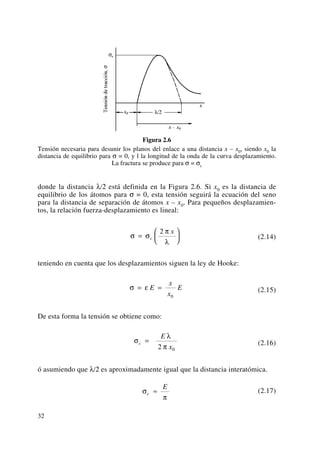 Figura 2.6
Tensión necesaria para desunir los planos del enlace a una distancia x – x0, siendo x0 la
distancia de equilibrio para σ = 0, y l la longitud de la onda de la curva desplazamiento.
La fractura se produce para σ = σc
donde la distancia λ/2 está definida en la Figura 2.6. Si x0 es la distancia de
equilibrio de los átomos para σ = 0, esta tensión seguirá la ecuación del seno
para la distancia de separación de átomos x – x0. Para pequeños desplazamien-
tos, la relación fuerza-desplazamiento es lineal:
(2.14)
teniendo en cuenta que los desplazamientos siguen la ley de Hooke:
(2.15)
De esta forma la tensión se obtiene como:
(2.16)
ó asumiendo que λ/2 es aproximadamente igual que la distancia interatómica.
(2.17)σ
π
c
E
≈
σ
λ
π
c
E
x
=
2 0
σ ε= =E
x
x
E
0
σ σ
π
λ
=
⎛
⎝
⎜
⎞
⎠
⎟c
x2
32
 