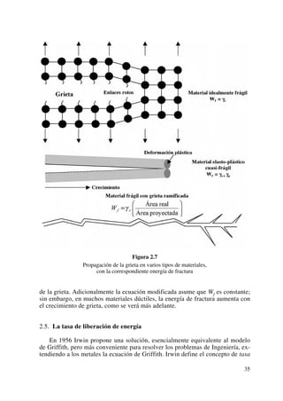 Figura 2.7
Propagación de la grieta en varios tipos de materiales,
con la correspondiente energía de fractura
de la grieta. Adicionalmente la ecuación modificada asume que Wf es constante;
sin embargo, en muchos materiales dúctiles, la energía de fractura aumenta con
el crecimiento de grieta, como se verá más adelante.
2.5. La tasa de liberación de energía
En 1956 Irwin propone una solución, esencialmente equivalente al modelo
de Griffith, pero más conveniente para resolver los problemas de Ingeniería, ex-
tendiendo a los metales la ecuación de Griffith. Irwin define el concepto de tasa
35
 