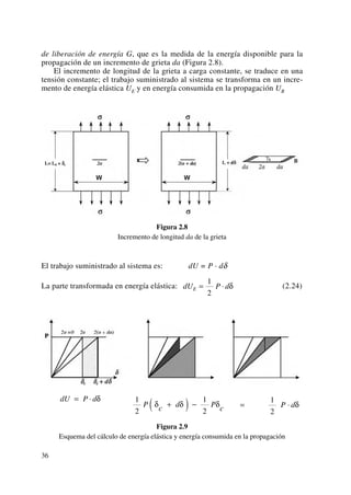 de liberación de energía G, que es la medida de la energía disponible para la
propagación de un incremento de grieta da (Figura 2.8).
El incremento de longitud de la grieta a carga constante, se traduce en una
tensión constante; el trabajo suministrado al sistema se transforma en un incre-
mento de energía elástica UE y en energía consumida en la propagación UR
Figura 2.8
Incremento de longitud da de la grieta
El trabajo suministrado al sistema es: dU = P · dδ
La parte transformada en energía elástica: (2.24)
Figura 2.9
Esquema del cálculo de energía elástica y energía consumida en la propagación
= ⋅
1
2
P dδ
1
2
1
2
P c d P cδ δ δ+( ) −
dU P d= ⋅ δ
dU P dE = ⋅
1
2
δ
36
 