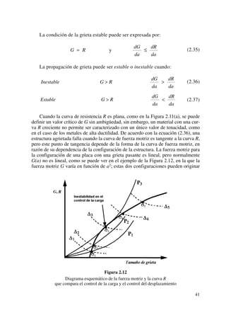 La condición de la grieta estable puede ser expresada por:
(2.35)
La propagación de grieta puede ser estable o inestable cuando:
(2.36)
(2.37)
Cuando la curva de resistencia R es plana, como en la Figura 2.11(a), se puede
definir un valor crítico de G sin ambigüedad, sin embargo, un material con una cur-
va R creciente no permite ser caracterizado con un único valor de tenacidad, como
en el caso de los metales de alta ductilidad. De acuerdo con la ecuación (2.36), una
estructura agrietada falla cuando la curva de fuerza motriz es tangente a la curva R,
pero este punto de tangencia depende de la forma de la curva de fuerza motriz, en
razón de su dependencia de la configuración de la estructura. La fuerza motriz para
la configuración de una placa con una grieta pasante es lineal, pero normalmente
G(a) no es lineal, como se puede ver en el ejemplo de la Figura 2.12, en la que la
fuerza motriz G varía en función de a2; estas dos configuraciones pueden originar
Figura 2.12
Diagrama esquemático de la fuerza motriz y la curva R
que compara el control de la carga y el control del desplazamiento
Estable G R
dG
da
dR
da
> <
Inestable G R
dG
da
dR
da
> >
G R
dG
da
dR
da
= ≤y
41
 