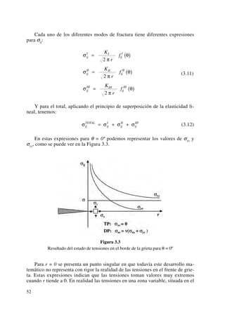 Cada uno de los diferentes modos de fractura tiene diferentes expresiones
para σij:
Y para el total, aplicando el principio de superposición de la elasticidad li-
neal, tenemos:
(3.12)
En estas expresiones para θ = 0º podemos representar los valores de σxx y
σyy, como se puede ver en la Figura 3.3.
Figura 3.3
Resultado del estado de tensiones en el borde de la grieta para θ = 0º
Para r = 0 se presenta un punto singular en que todavía este desarrollo ma-
temático no representa con rigor la realidad de las tensiones en el frente de grie-
ta. Estas expresiones indican que las tensiones toman valores muy extremos
cuando r tiende a 0. En realidad las tensiones en una zona variable, situada en el
σ σ σ σij
TOTAL
ij
I
ij
II
ij
III
= + +
(3.11)
σ
π
θ
σ
π
θ
σ
π
θ
ij
I I
ij
I
ij
II II
ij
II
ij
III III
ij
III
K
r
f
K
r
f
K
r
f
= ( )
= ( )
= ( )
2
2
2
52
 