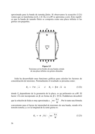aproximada para la banda de tamaño finito. Si observamos la ecuación (3.21)
vemos que se transforma en KI = σ Îπ a si a/W se aproxima a cero. Esto signifi-
ca que la banda de tamaño finito se comporta como una placa infinita si las
grietas son pequeñas.
Figura 3.5
Tensiones en los bordes de una banda cortada
de una placa infinita con grietas alineadas
Isida ha desarrollado unas funciones gráficas para calcular los factores de
concentración de tensiones. Normalmente el resultado se presenta como:
(3.22)
donde Y, dependiente de la geometría de la placa, es un polinomio en a/W. El
factor √π está incorporado en β, en forma de β = Y/√π. Fedddersen descubrió
que la solución de Isida es muy aproximada a . Por lo tanto una fórmula
conveniente para el factor de intensidad de tensiones de una banda, siendo σ la
tensión remota y a es la longitud de la semi-grieta es:
(3.23)K a
a
W
I = ⋅σ π
π
sec
sec
π a
W
K Y a ó KI I= = ⋅σ β σ π α
56
 