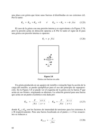 una placa con grieta que tiene unas fuerzas σ distribuidas en sus extremos (d).
Por lo tanto:
(3.25)
El caso de la grieta con una presión interna p es equivalente a la Figura 3.7d,
pero la presión actúa en dirección opuesta a σ. Por lo tanto el signo de K para
una grieta con presión interna es opuesto:
(3.26)
Figura 3.8
Grieta con fuerzas en cuña
Un grieta producida en un agujero de tornillo o remache bajo la acción de la
carga del tornillo, se puede ejemplificar para el uso del principio de superposi-
ción. En la Figura 3.8 se puede ver el esquema de la grieta con la fuerza P que
actúa en sus frentes, originando su abertura. La solución general para una fuerza
que actúa en un punto excéntrico está dada por:
(3.27)
donde KIA y KIB son los factores de intensidad de tensiones para los extremos A
y B respectivamente. Para una fuerza localizada en el punto x = 0 las ecuacio-
nes se reducen a:
(3.28)K
P
a
IA B, =
π
K
P
a
a x
a x
K
P
a
a x
a x
IA IB=
+
−
=
−
+π π
;
K p aI = π
K K K ó K K aIc Id Ib Id Ic+ = = = − = −0 σ π
60
 
