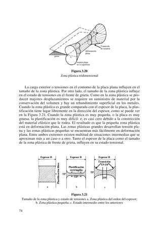 Figura 3.20
Zona plástica tridimensional
La carga exterior o tensiones en el contorno de la placa plana influyen en el
tamaño de la zona plástica. Por otro lado, el tamaño de la zona plástica influye
en el estado de tensiones en el frente de grieta. Como en la zona plástica se pro-
ducen mayores desplazamientos se requiere un suministro de material por la
conservación del volumen y hay un rehundimiento superficial en los metales.
Cuando la zona plástica es grande comparada con el espesor de la placa, la plas-
tificación tiene lugar libremente en la dirección del espesor, como se puede ver
en la Figura 3.21. Cuando la zona plástica es muy pequeña, o la placa es muy
gruesa, la plastificación es muy difícil: εz es casi cero debido a la constricción
del material elástico que le rodea. El resultado es que la pequeña zona plástica
está en deformación plana. Las zonas plásticas grandes desarrollan tensión pla-
na y las zonas plásticas pequeñas se encuentran más fácilmente en deformación
plana. Entre ambos extremos existen multitud de situaciones intermedias que se
aproximan más a un caso o a otro. Tanto el espesor de la placa como el tamaño
de la zona plástica de frente de grieta, influyen en su estado tensional.
Figura 3.21
Tamaño de la zona plástica y estado de tensiones a. Zona plástica del orden del espesor;
b. Zona plástica pequeña; c. Estado intermedio entre los anteriores
74
 