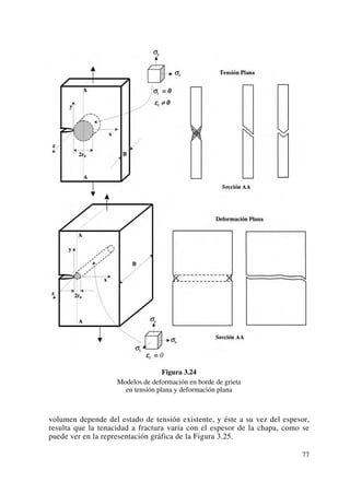 Figura 3.24
Modelos de deformación en borde de grieta
en tensión plana y deformación plana
volumen depende del estado de tensión existente, y éste a su vez del espesor,
resulta que la tenacidad a fractura varía con el espesor de la chapa, como se
puede ver en la representación gráfica de la Figura 3.25.
77
 