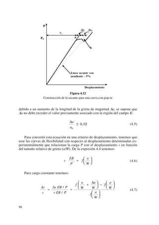 Figura 4.12
Construcción de la secante para una curva con pop-in
debido a un aumento de la longitud de la grieta de magnitud Δa, se supone que
Δa no debe exceder el valor previamente asociado con la región del campo K:
(4.5)
Para convertir esta ecuación en una criterio de desplazamiento, tenemos que
usar las curvas de flexibilidad con respecto al desplazamiento determinadas ex-
perimentalmente que relacionan la carga P con el desplazamiento v en función
del tamaño relativo de grieta (a/W). De la expresión 4.4 tenemos:
(4.6)
Para carga constante tenemos:
(4.7)
Δ Δ
Δ
v
v
v EB P
v EB P
f
a
W
a
W
f
a
W
f
a
W
= =
+
⎛
⎝
⎜
⎞
⎠
⎟ −
⎛
⎝
⎜
⎞
⎠
⎟
⎛
⎝
⎜
⎞
⎠
⎟
/
/
v
EB
P
f
a
W
=
⎛
⎝
⎜
⎞
⎠
⎟
Δa
a0
0 02≤ ,
98
 