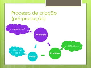 Processo de criação
(pré-produção)
Aprovado?

Testando...

Que tal
isso?

 