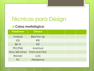 Técnicas para Design
 Caixa

morfológica:

Plataforma

Gênero

Android

Beat’em Up

iOS

RTS

BB 10

BTS

PS3 (PS4)

Aventura

Xbox 360 (One)

Point-and-Click

Browser

Luta

PC

Plataforma

 