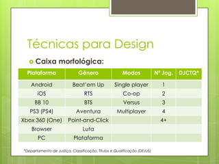 Técnicas para Design
 Caixa

morfológica:

Plataforma

Gênero

Modos

Nº Jog.

Android

Beat’em Up

Single player

1

iOS

RTS

Co-op

2

BB 10

BTS

Versus

3

PS3 (PS4)

Aventura

Multiplayer

4

Xbox 360 (One)

Point-and-Click

Browser

Luta

PC

Plataforma

*Departamento de Justiça, Classificação, Títulos e Qualificação (DEJUS)

4+

DJCTQ*

 