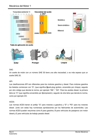 Mecánica del Motor 1
SAE:
Un aceite de motor con un número SAE 50 tiene una alta viscosidad, o es más espeso que un
aceite SAE 20.
API:
Las clasificaciones API son diferentes para los motores gasolina y diesel. Para motores gasolina
los listados comienzan con “S”, (que significa Spark-plug ignition, encendido por chispa), seguido
por otro código que denota la norma, por ejemplo “SM “, “SH”. Para los aceites diesel, la primera
letra es “C” (que significa encendido por Compresión), seguido de otra letra que denota la norma,
como por ejemplo CH.
ACEA:
Las normas ACEA tienen el prefijo “G” para motores a gasolina y “D” o “PD” para los motores
diesel. Junto con estas hay numerosas aprobaciones por los fabricantes de automóviles. Las
normas ACEA pueden resumirse como A para gasolina, B para vehículos de pasajeros con motor
diesel y E para vehículos de trabajo pesado diesel.
Rev:0 64 Mundo Mecánica
Automotriz
 