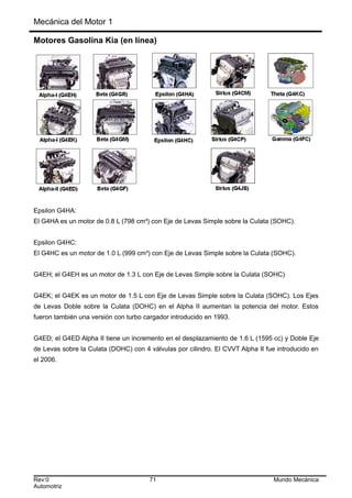 Mecánica del Motor 1
Motores Gasolina Kia (en línea)
Epsilon G4HA:
El G4HA es un motor de 0.8 L (798 cm³) con Eje de Levas Simple sobre la Culata (SOHC).
Epsilon G4HC:
El G4HC es un motor de 1.0 L (999 cm³) con Eje de Levas Simple sobre la Culata (SOHC).
G4EH; el G4EH es un motor de 1.3 L con Eje de Levas Simple sobre la Culata (SOHC)
G4EK; el G4EK es un motor de 1.5 L con Eje de Levas Simple sobre la Culata (SOHC). Los Ejes
de Levas Doble sobre la Culata (DOHC) en el Alpha II aumentan la potencia del motor. Estos
fueron también una versión con turbo cargador introducido en 1993.
G4ED; el G4ED Alpha II tiene un incremento en el desplazamiento de 1.6 L (1595 cc) y Doble Eje
de Levas sobre la Culata (DOHC) con 4 válvulas por cilindro. El CVVT Alpha II fue introducido en
el 2006.
Rev:0 71 Mundo Mecánica
Automotriz
 