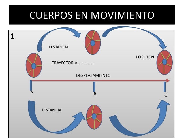 La Mecanica Estudia El Movimiento Delos Cuerpos es.slideshare.net