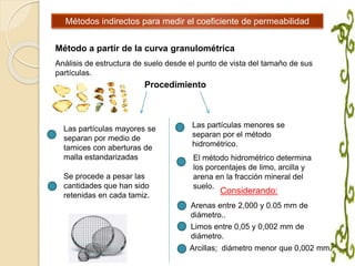 Métodos indirectos para medir el coeficiente de permeabilidad
Método a partir de la curva granulométrica
Análisis de estructura de suelo desde el punto de vista del tamaño de sus
partículas.
Procedimiento
Las partículas mayores se
separan por medio de
tamices con aberturas de
malla estandarizadas
Se procede a pesar las
cantidades que han sido
retenidas en cada tamiz.
Las partículas menores se
separan por el método
hidrométrico.
El método hidrométrico determina
los porcentajes de limo, arcilla y
arena en la fracción mineral del
suelo.
Considerando:
Arenas entre 2,000 y 0.05 mm de
diámetro..
Limos entre 0,05 y 0,002 mm de
diámetro.
Arcillas; diámetro menor que 0,002 mm.
 